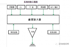 前置放大器的作用和性能