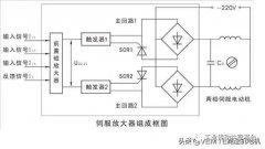 伺服放大器有什么作用