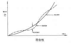 电位器的符合性及其分类、标定点