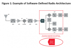 面向低功耗无线应用的数字增强型高速ADC