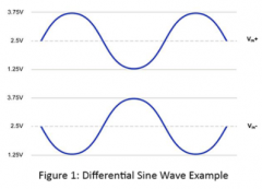 了解模数（ADC）驱动器的功能