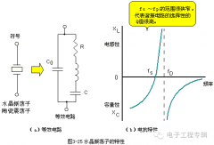 晶体振荡电路的设计分析