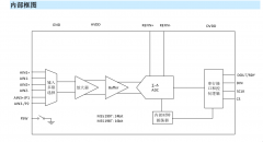 MS5198T/MS5199T模数转换器产品简介