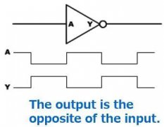 <b>组合逻辑电路的类型</b>