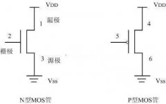 MOS管及简单CMOS逻辑电平电路