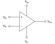 久经考验的运算放大器：概述