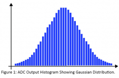 研究定义精度和准确度的ADC的关键规格