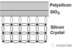 <b>CMOS器件内部不可忽视的闪烁噪声</b>
