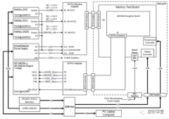 高速ADC的单事件效应(SEE)：单事件闩锁(SEL)