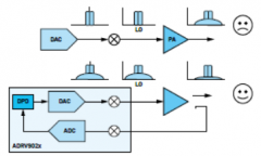 什么是DPD？为什么要使用DPD呢？