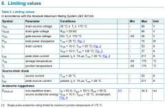 浅谈MOSFET的极限值