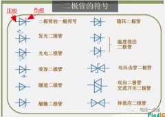 电路符号、标识快速区分二极管的极性