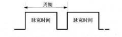 一文了解PWM原理、频率与占空比