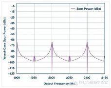 最麻烦的PLL杂散信号——整数边界杂散