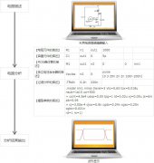 电路模拟流程和元器件模型