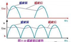 滤波器的种类及原理