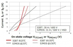 IGBT和MOSFET该用谁？你选对了吗？