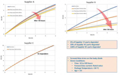 <b>聚焦器件可靠性、栅极驱动器创新和总体系统解</b>