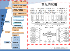 激光的产生背景及其产生的基本原理