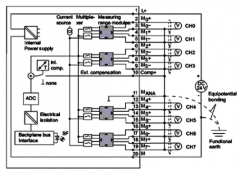 模拟量输入所有测量值显示满量程(上溢)的故障处