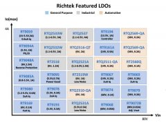 系统中不可或缺的电源管理元件