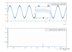 低频信号混入高频噪声小信号时频表现