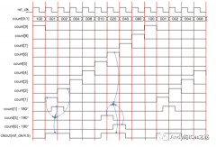 分频器之小数分频设计