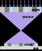 手机芯片为啥这么烧钱？