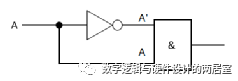 Verilog竞争与冒险的产生原因与判断方法