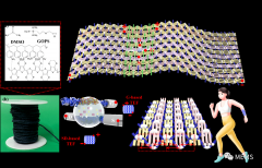 让人体废热转化更舒适，这款热电驱动生理信号