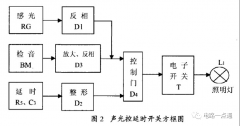 声光控延时开关电路板的组成及原理