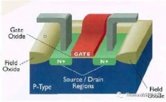 浅析芯片沉积工艺