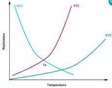 基于热敏电阻的温度检测系统—第1部分：设计挑
