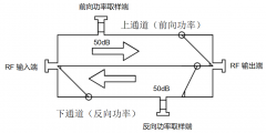 ISO 11452-2测试系统补偿系数的重要性