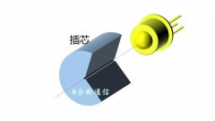 [合新通信]-光器件（OSA)封装之---激光焊
