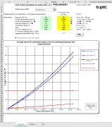 IPOSIM的今昔——从器件级的计算到基于系统的仿