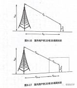 每日一课 |智慧灯杆5G覆盖规划之5G路径损耗模型