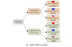 更加形象的理解通信的软、硬件层协议