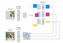 <b>Meta开源I-JEPA，“类人”AI模型</b>
