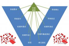 <b>10月21日在线研讨会 | 软件定义汽车下的产品线复</b>