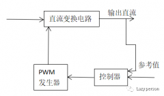 基于PSIM的单环Buck变换电路仿真