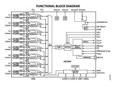 AD7606一款使用方便的双极性输入、同步采样ADC
