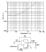极低电压、微功率放大器