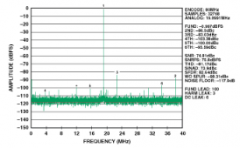 应用工程师咨询：ADC的放大器或变压器驱动？
