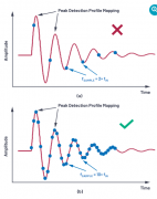 CTSD精密ADC：利用异步采样速率转换(ASRC)简化数字
