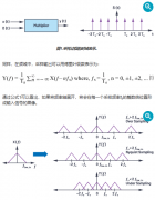 CTSD精密ADC：实现固有混叠抑制