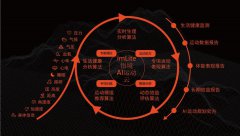 《imLite（悟境）AI算法云平台》原来是这样的！