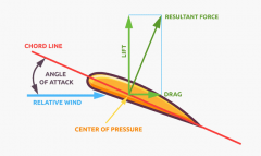 技术资讯 I 飞机机翼的工作原理：应用航空学