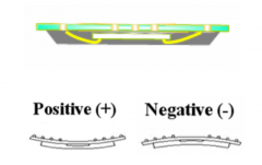 趣探实验室 | 设计仿真——结构力学仿真