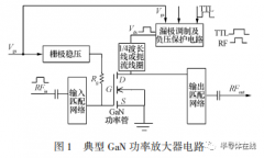 GaN功率器件应用可靠性增长研究